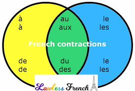 french contractions lawless french lesson