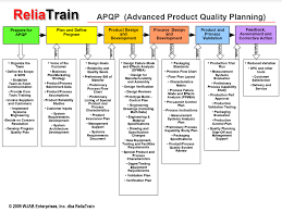 apqp training program reliatrain