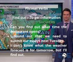 Pin By English Class With David Estre On English Class With David Estrella In 2020 Essay English Class Weather Forecast