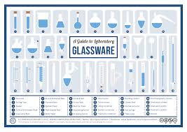 Obtain a thiele tube and clamp it to a ring stand in the fume hood (figure 6.24a). A Visual Guide To Chemistry Glassware Compound Interest