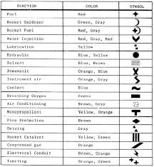 figure 5 11 aircraft fluid line color code and symbols