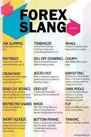 Trading Slang Forex Trading Quotes Forex Trading Trading Charts