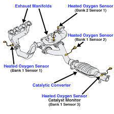 Hey everyone, i have a 2000 4runner and the check engine light recently came on. Lexus Rx 330 Questions I Have A Code Of P1130 Air Fuel Sensor Where Is This Located Cargurus
