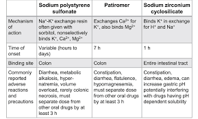 Image result for Patiromer