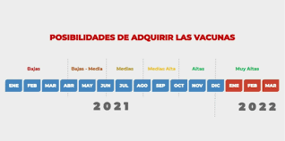 Conoce los meses en que se prevé la llegada de las vacunas anticovid al país, según los acuerdos entre las farmacéuticas y las autoridades mexicanas. Conoce El Plan De Vacunacion Covid 19 En Jalisco El Occidental Noticias Locales Policiacas Sobre Mexico Guadalajara Y El Mundo