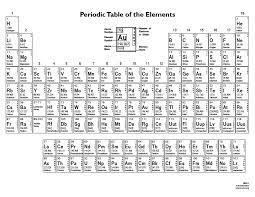 The information is the same, but the don't feel like memorizing all of the electron shell configurations? Black And White Periodic Table Of Elements