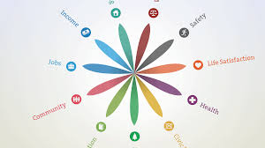 A closer measure of life. Truth Beauty Oecd Better Life Index