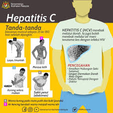 Hepatitis c adalah infeksi hati yang disebabkan oleh virus hepatitis c. Thread By Uequals2u Hari Ini Kita Akan Membincangkan Tentang Apa Itu Hepatitis C Jangkitan Oleh Virus Hepatitis C Yang Menyerang Hati Ia Boleh Menyebabkan