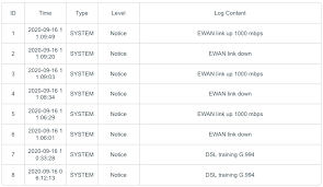 Fttc Outages Tpg Community