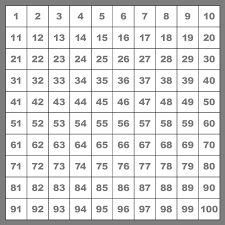 Übe mit den matheaufgaben von mathestunde.com um in mathe besser zu werden. Hundertertafel Akademie Lernwerk