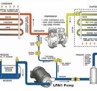 Block Ice Plants