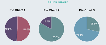 Create Pie Chart