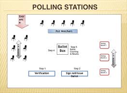 The phrase polling station is also used in american english and in british english, although polling place is the building and polling station is the specific room (or part of a room) where voters cast their votes. Preparations Finalized For American Samoa S Election Day 2020 American Samoa Samoa News