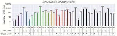 Shanghai Laser Optics Century Co Ltd Sloc Laser