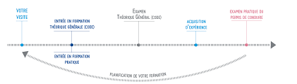 Permis B Permis Voiture Code Et Conduite Formation Permis B Ecf