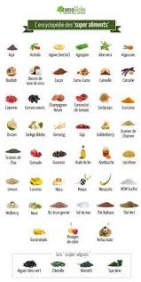 La Revue Des Super Aliments Les Plus Utiles Les Super Aliments Alimentation Conseils Nutritionnels