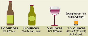 Facts About Moderate Drinking Cdc