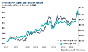 Jumlah investor bitcoin hampir menyamai bursa efek indonesia. Institutional Investors Are Piling Into Bitcoin Etf Trends