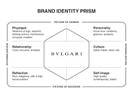 Maybe you would like to learn more about one of these? Bulgari Brand Identity Prism Image De Marque Branding Prismes