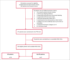 We did not find results for: Flowchart Showing Comatose Out Of Hospital Cardiac Arrest Patients Download Scientific Diagram