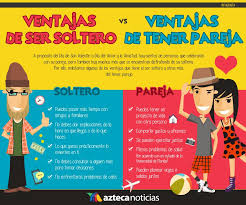 Pin By Mary Ann Blitt On Spanish Infographic Playbill A Level Spanish