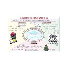 Binomul Lui Newton Elemente De Combinatorica