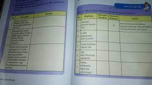 Jawaban paket ips kelas 8 hal 168. Tolong Dibantu Ya Ips Kls 8 Hal 168 169 Brainly Co Id