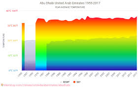 Data Tables And Charts Monthly And Yearly Climate Conditions