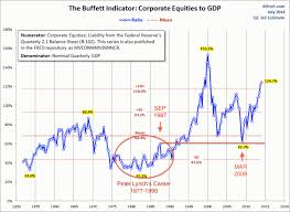 contra corner bull rallies in bear markets