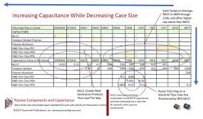 Mlcc Shortages Are Creating Challenges In Multiple End