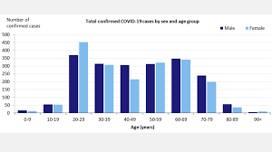 Coronavirus Update Australia Covid 19 Cases Slowing Down 7news Com Au