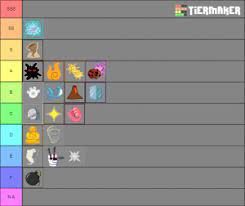 Blox fruits the tier list was generated by community voting and is comprised of the average rankings of 18 tier lists submitted. Blox Fruit Tier List Fruit Tier List Community Rank Tiermaker Were You Looking For Some Codes To Redeem