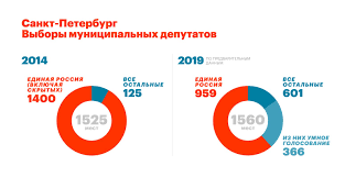 Умное голосование «разрабатывали, разрабатывают и будут разрабатывать». Leonid Volkov Umnoe Golosovanie 2019 2020 2021