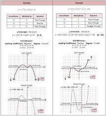 Pin On Algebra