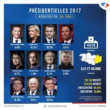 Résultats de l'élection présidentielle 2017. Resultats De L Election Presidentielle 2017 Actualites Accueil Les Services De L Etat En Ille Et Vilaine