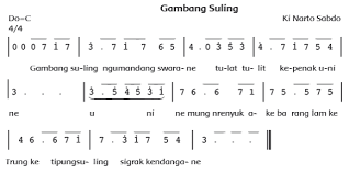 Not Pianika Gambang Suling