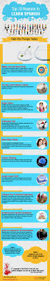 An Infogrpahic On The Benefits Of Learning Spanish Learning Spanish How To Speak Spanish Educational Infographic