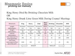 49 Rigorous Metric King Henry Died