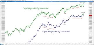 Premium Nifty Auto Stocks To Buy All Star Charts