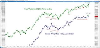 premium nifty auto stocks to buy all star charts