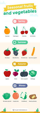 We did not find results for: Ultimate List Of Fruits And Vegetables From A To Z Plant Prosperous