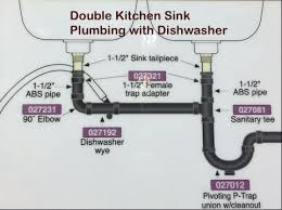 Make sure you have enough room for wet vents to enter drain lines so that your drain configuration will function as a true vent (see illustration below). Double Sink Plumbing When And How It Is Done