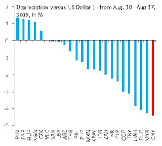 Exchange rate 11.35 rupees, maximum 11.52 rs, minimum 11.18 rs. Robin Brooks On Twitter China Step Devalued The Rmb On Aug 11 2015 A Surprise That Set Off Depreciations Across Em In Asia Rmb Proxy Currencies Like Myr Fell In Latam Commodity Exporters