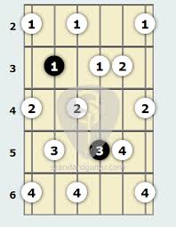See diagrams at standard guitar. C Whole Tone Scale Standard Guitar