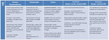 Fifth, since cares is designed as a registry system rather than a research database, it does not. Reversible Causes Of Pediatric Cardiac Arrest Acls Algorithms Com