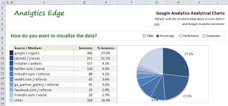 Google Analytics Interactive Analytical Charts Analytics