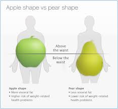 Pin On Health Fitness Weight Loss