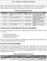 Kami kongsikan bersama anda cara claim socso dengan mudah berpandukan beberapa cara yang mudah dan senang untuk difahami. Sustainable Osh Workplace Flip Book Pages 51 100 Pubhtml5