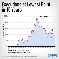 The Death Penalty In America Expensive Racially Skewed