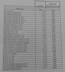 Mulai 1 november ini, subsidi akan dihapuskan untuk minyak masak dalam botol lebih 1 kg akan dikuatkuasakan kecuali untuk paket 1. Harga Minyak Masak Terkini Malaysia Mysemakan